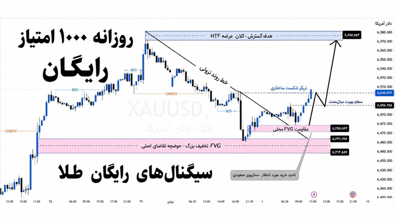 John Channel - XAUUSD