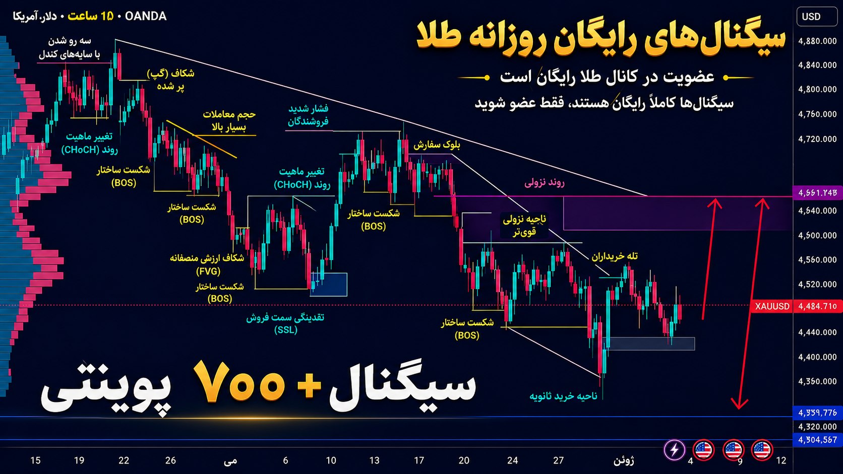 Gold technical analysis GTA
