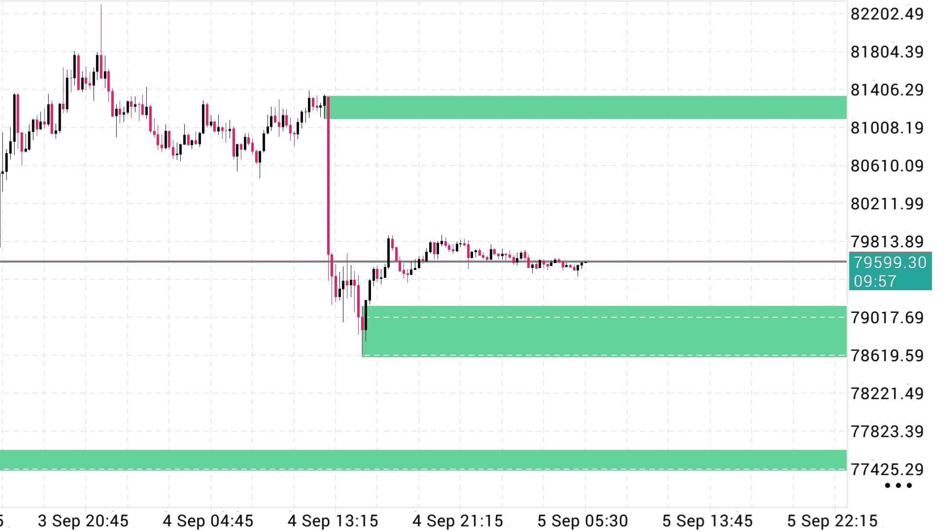 GOLD SCALPER QUEEN
