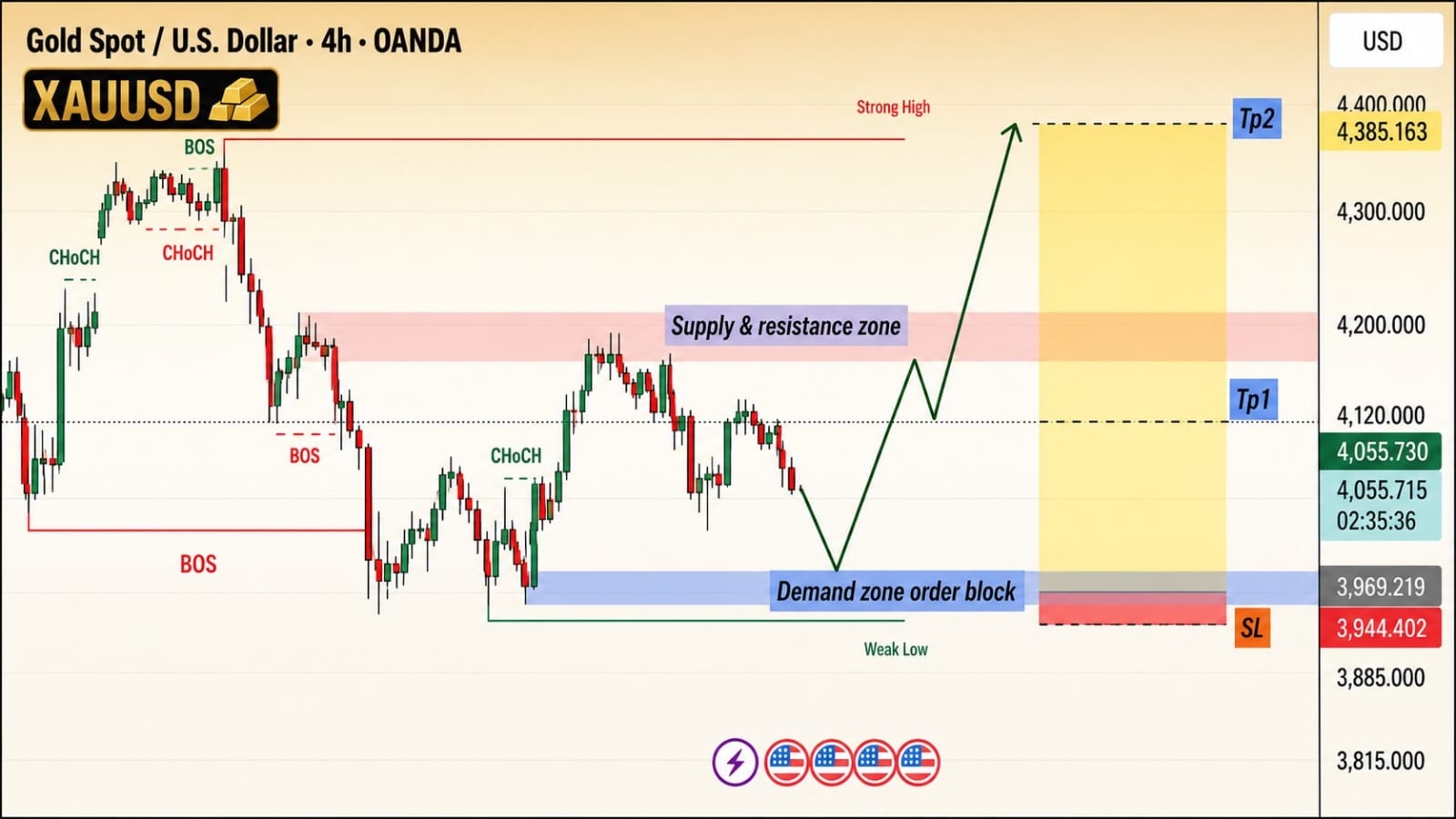 USA BULL TRADER