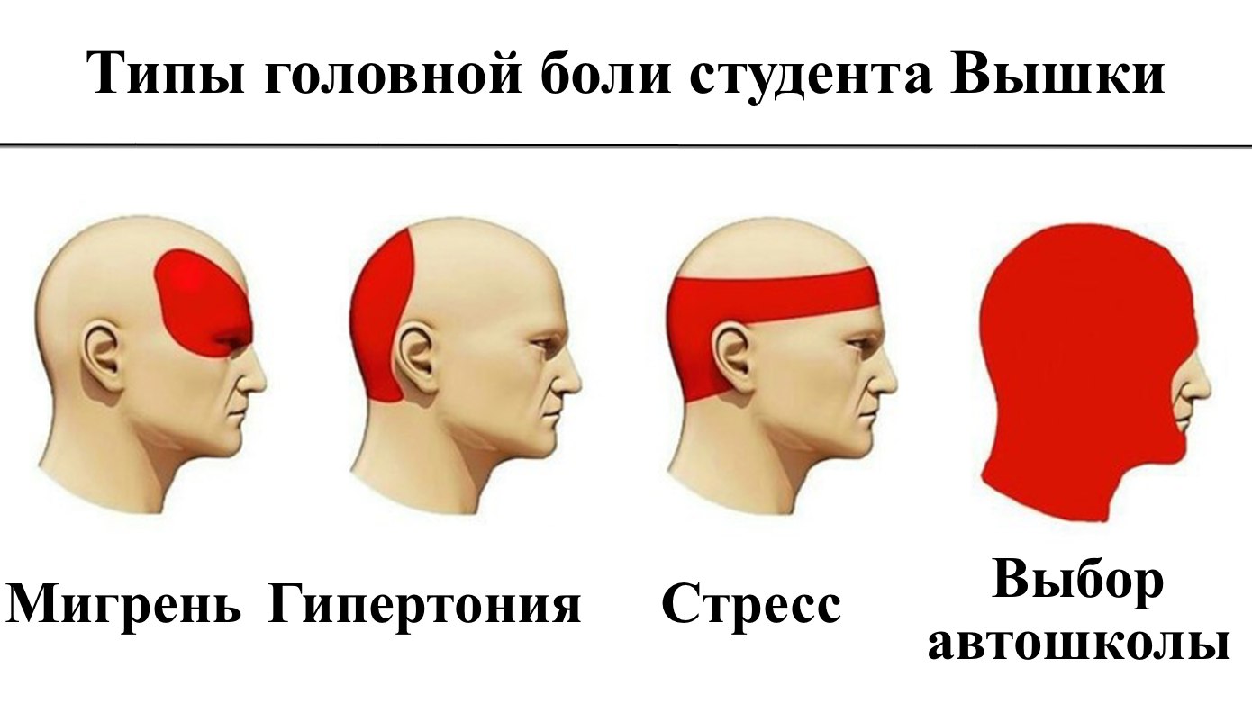 Автошкола АвтоВышка