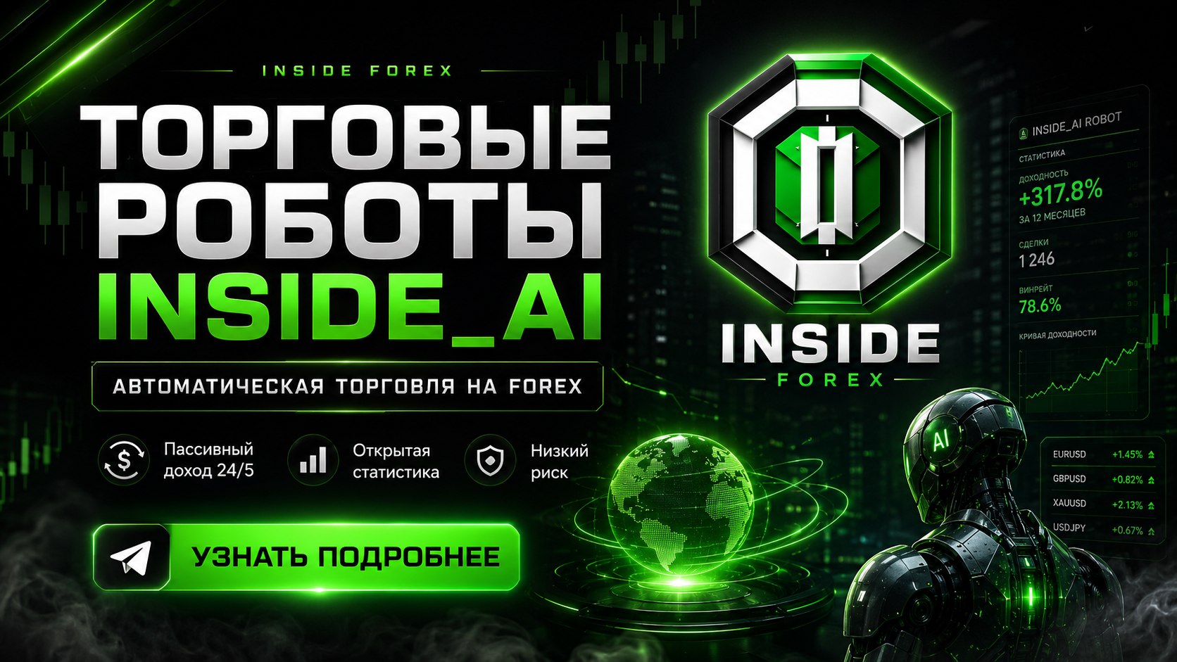 Inside Forex Signals