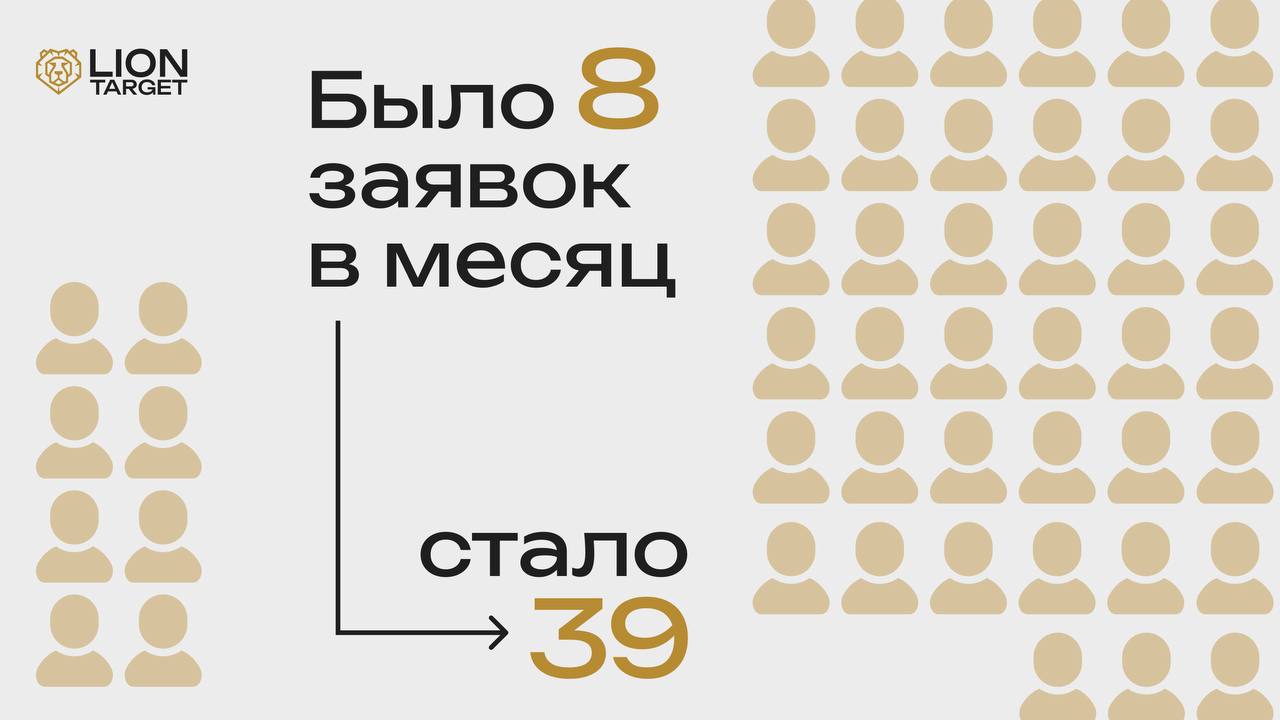 Терешев | Клиенты в недвижимости. Маркетинг для застройщиков и АН