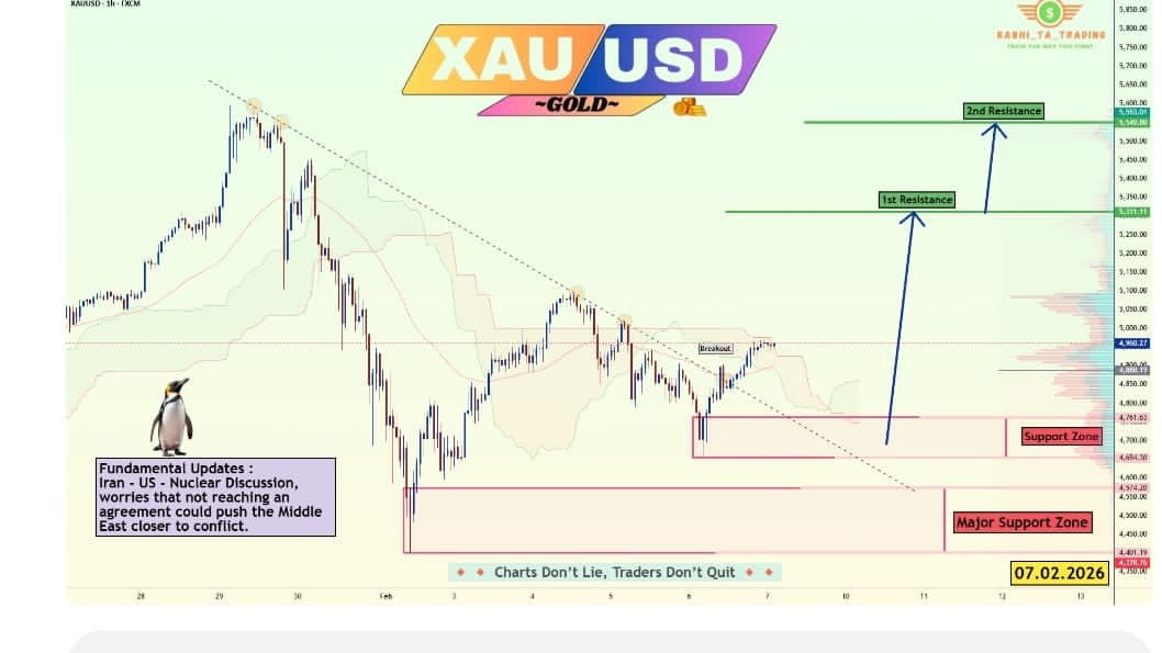 Trading Views