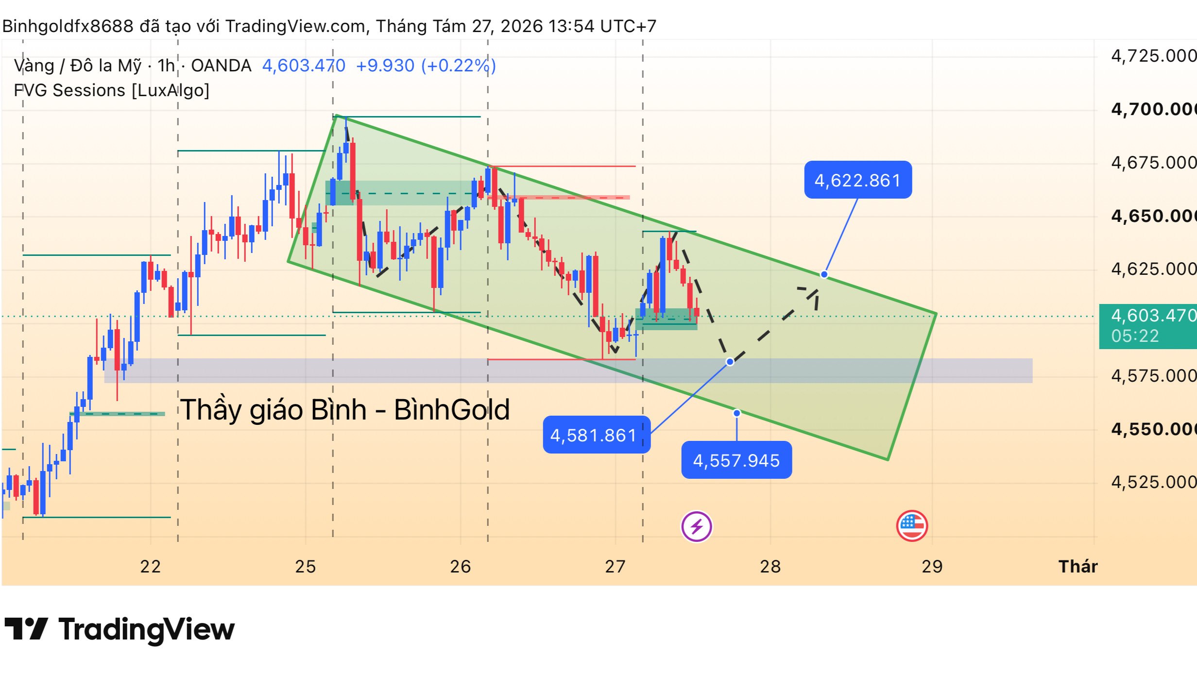 AnhBình-Forex-Signals