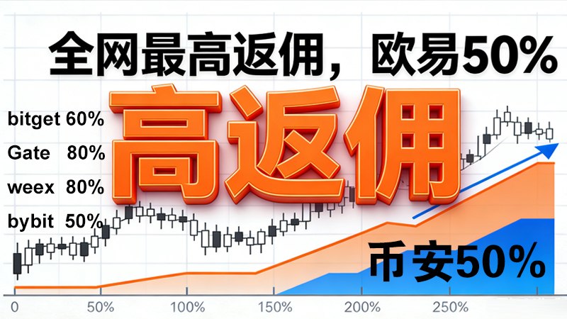 以太坊币圈行情分析频道