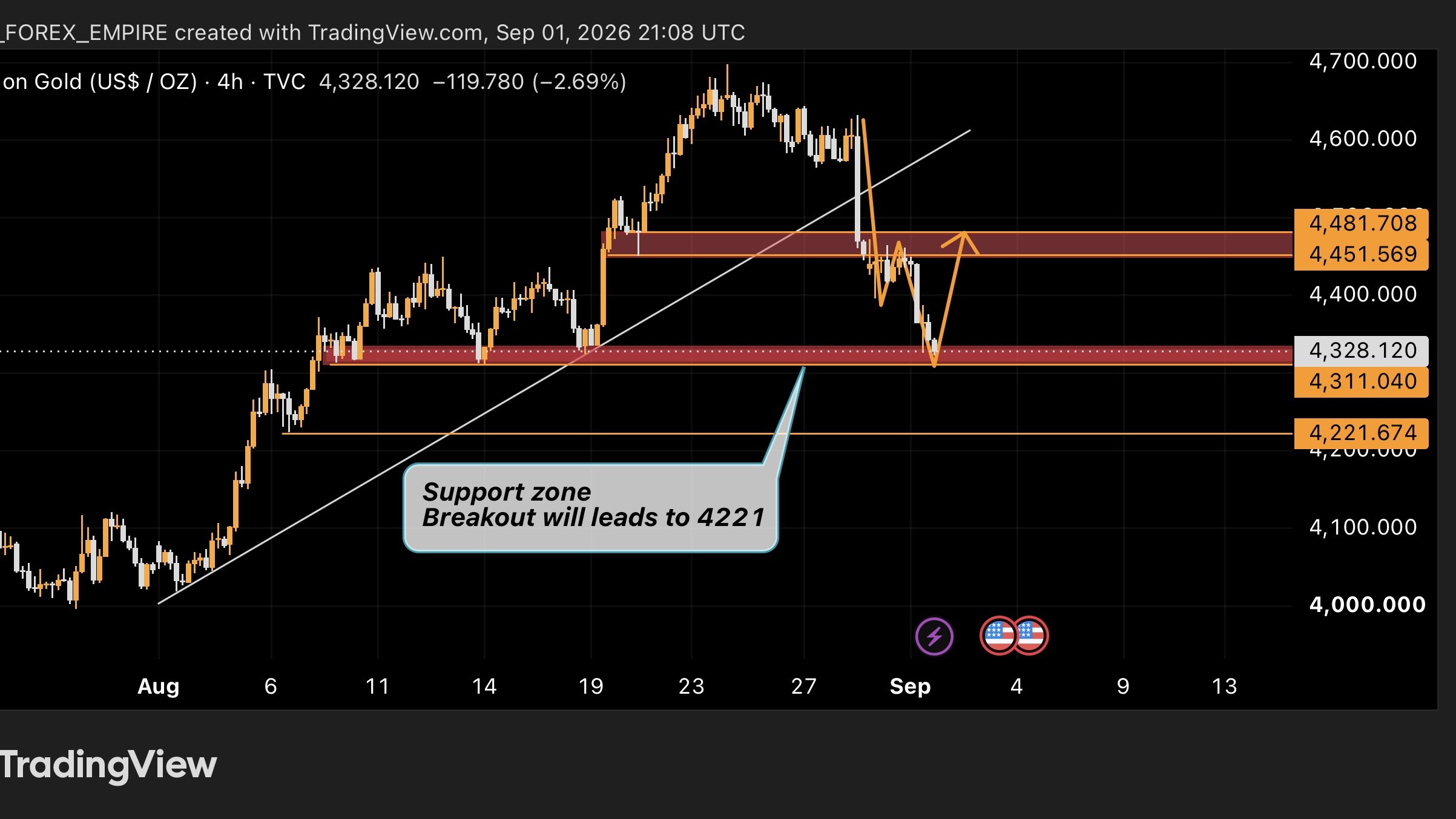 MUNA FOREX EMPIRE