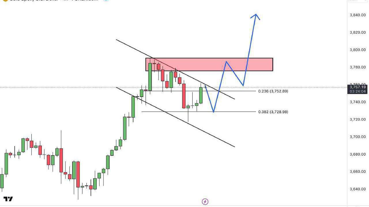 إشارات التداول (XAUUSD) 🚦📉📈