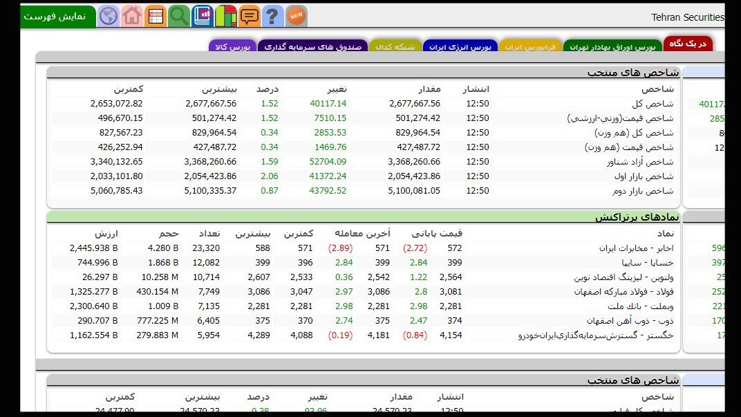توفان سیگنال بورسی