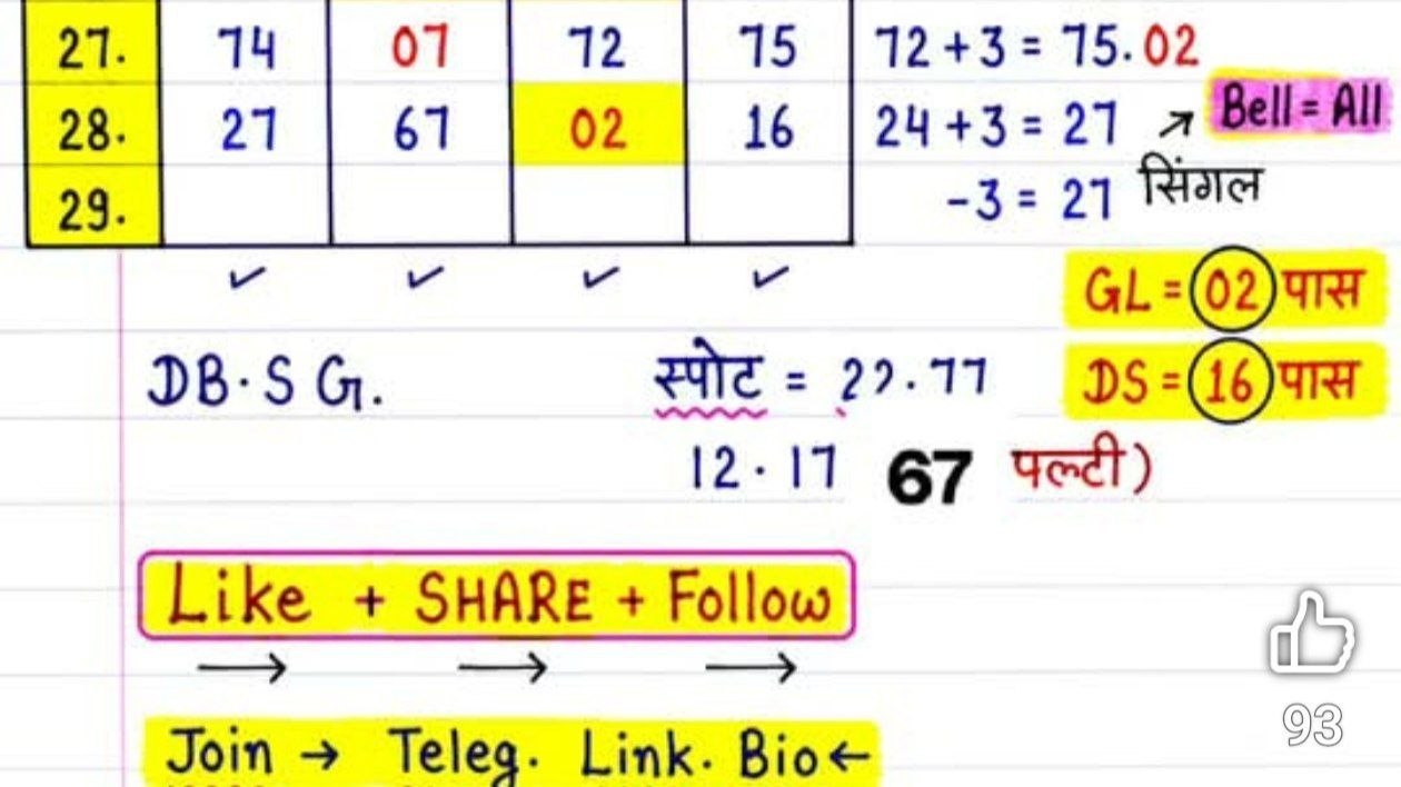 𝕊ℍ𝔸𝕁𝕀𝔻 𝕂ℍ𝔸ℕ ( सट्टा किंग )