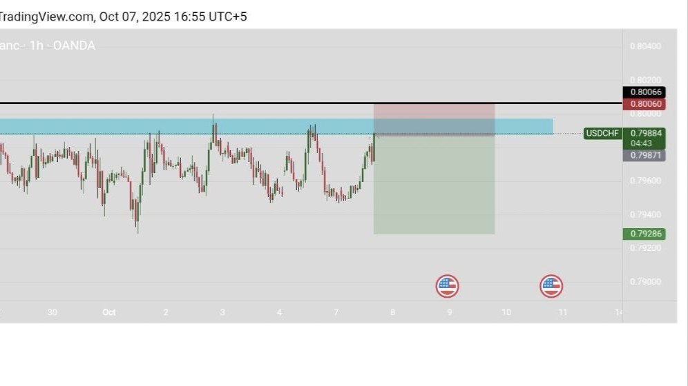 Smart Gold Analysis