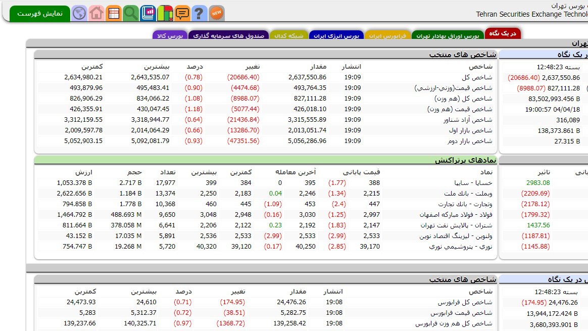 توفان سیگنال بورسی