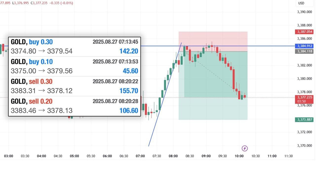 Forex Empire