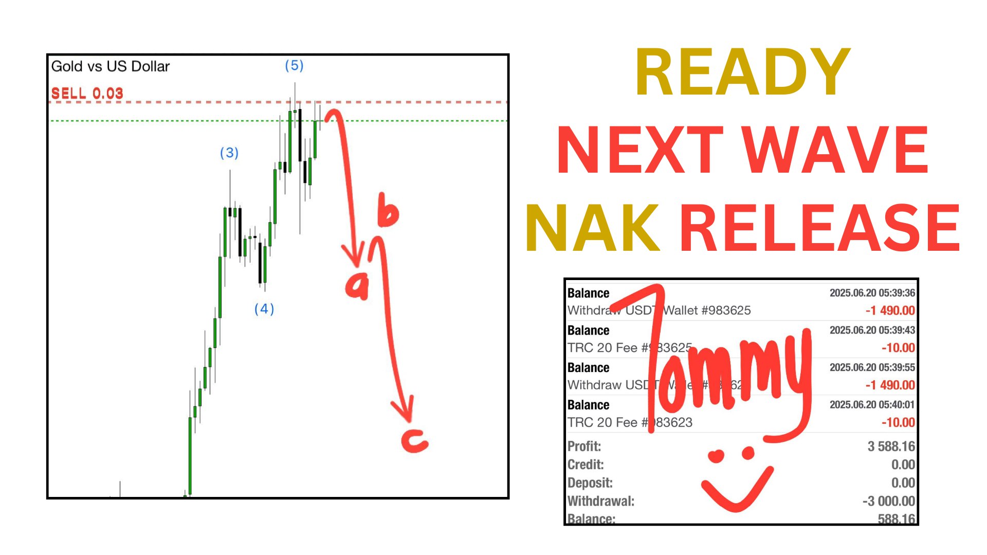 ELLIOTT WAVE 🇸🇬