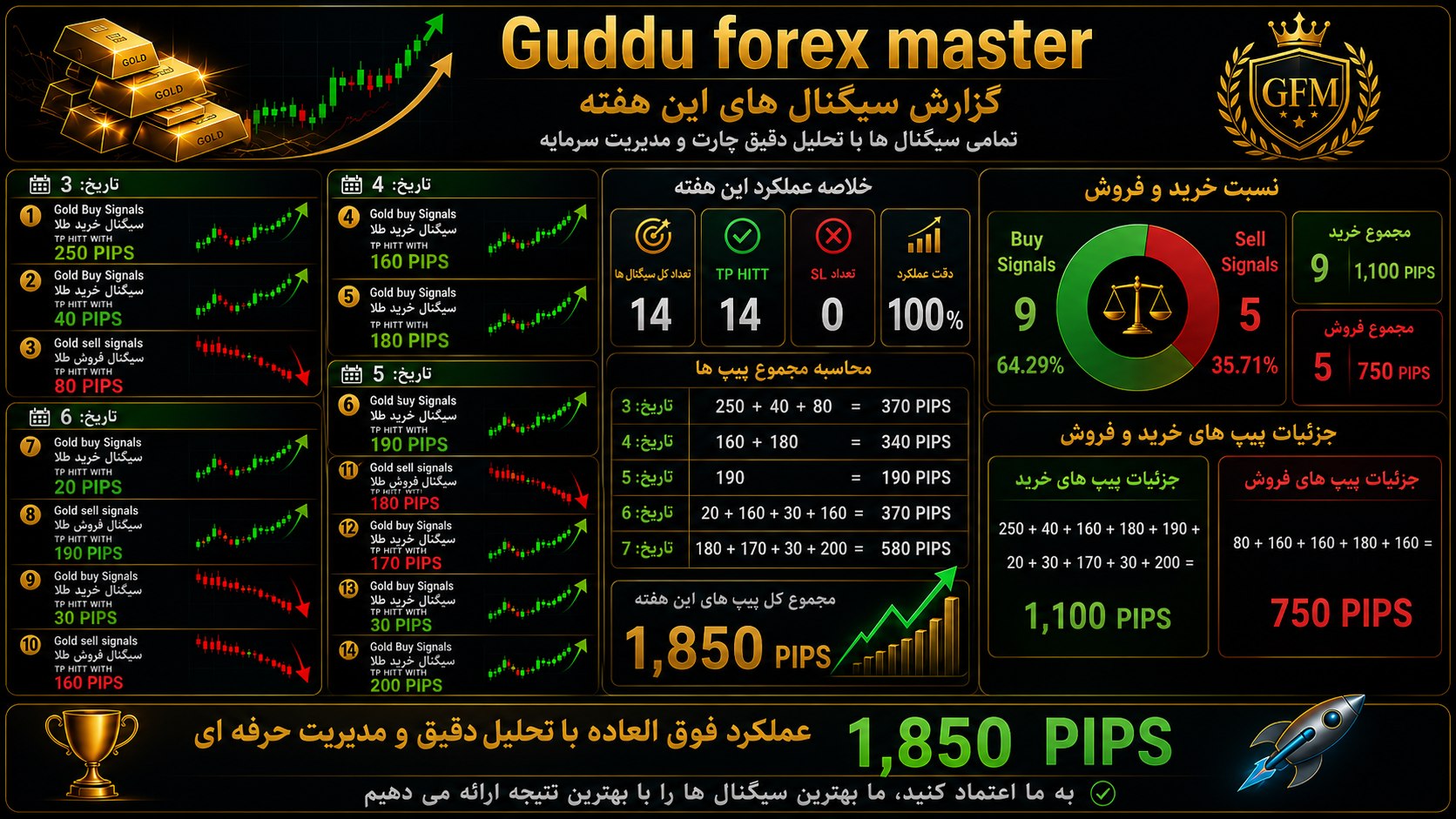 GUDDU FOREX MASTER