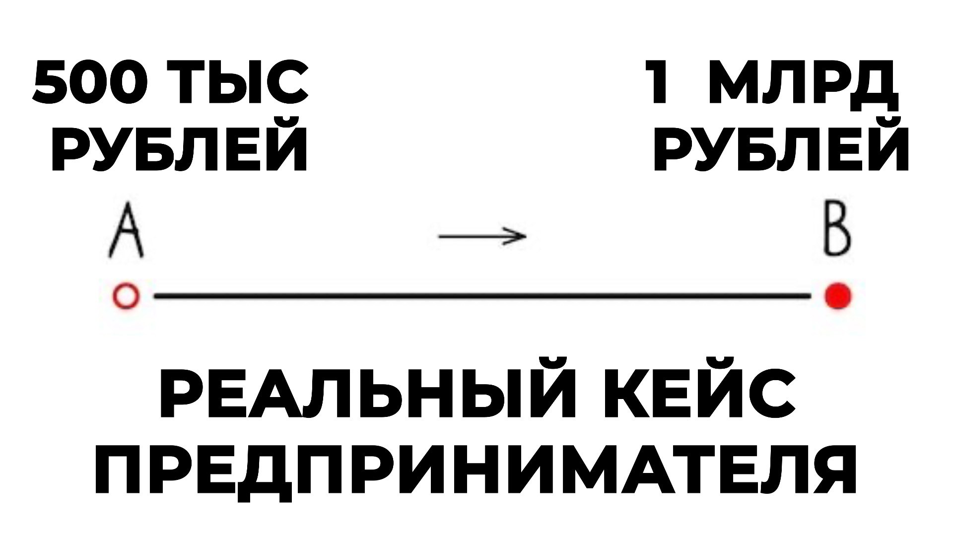 Мышление на миллиард|Наталья Сазонова