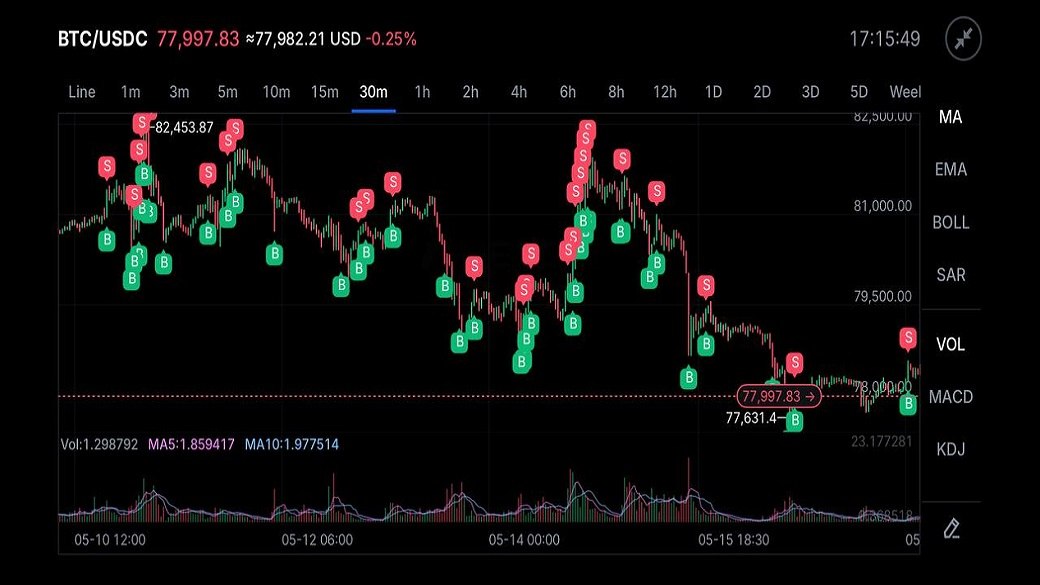 KAS & BTC Demo Scalping bot