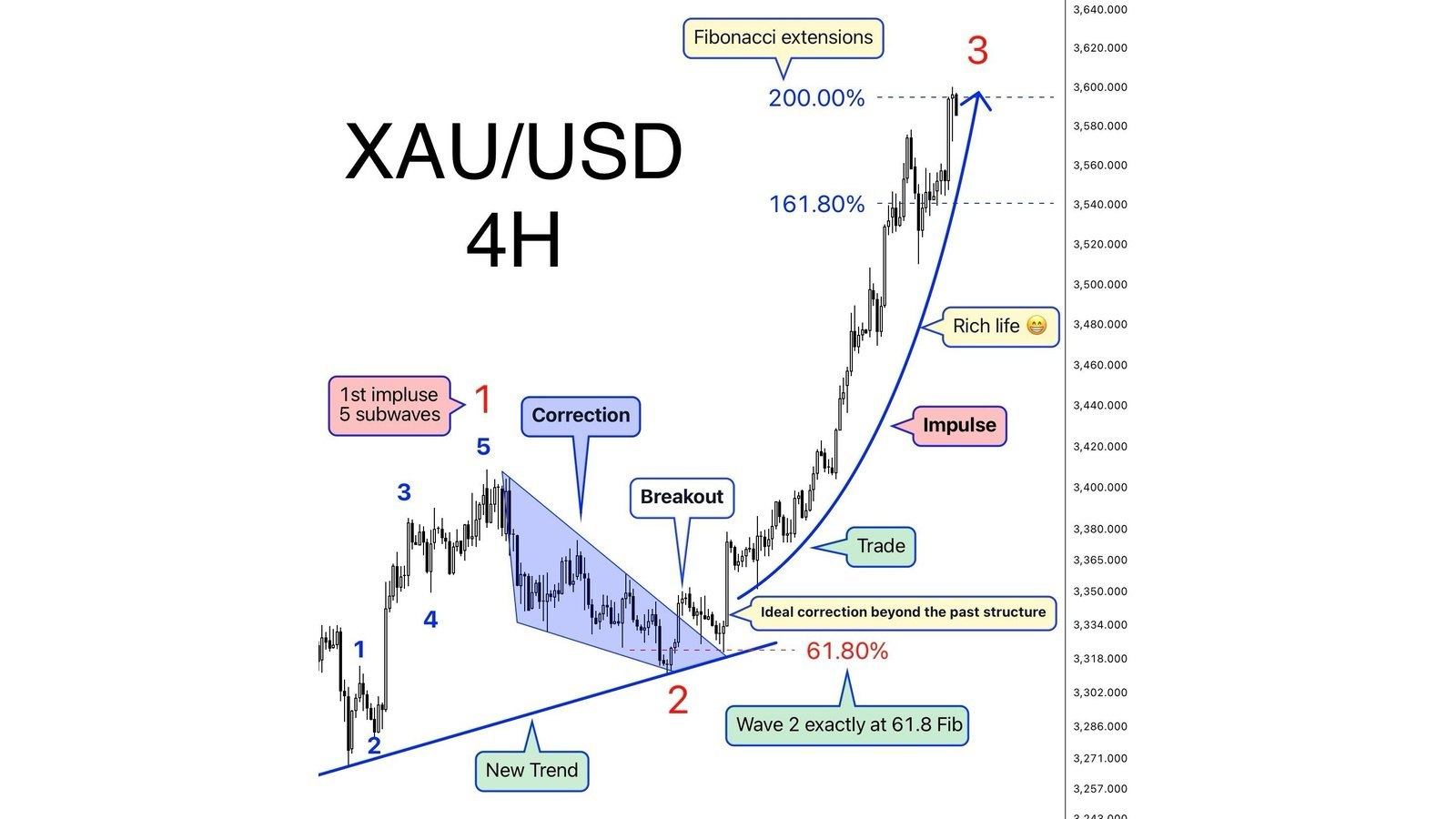 168FX Dubai Signals 🇦🇪