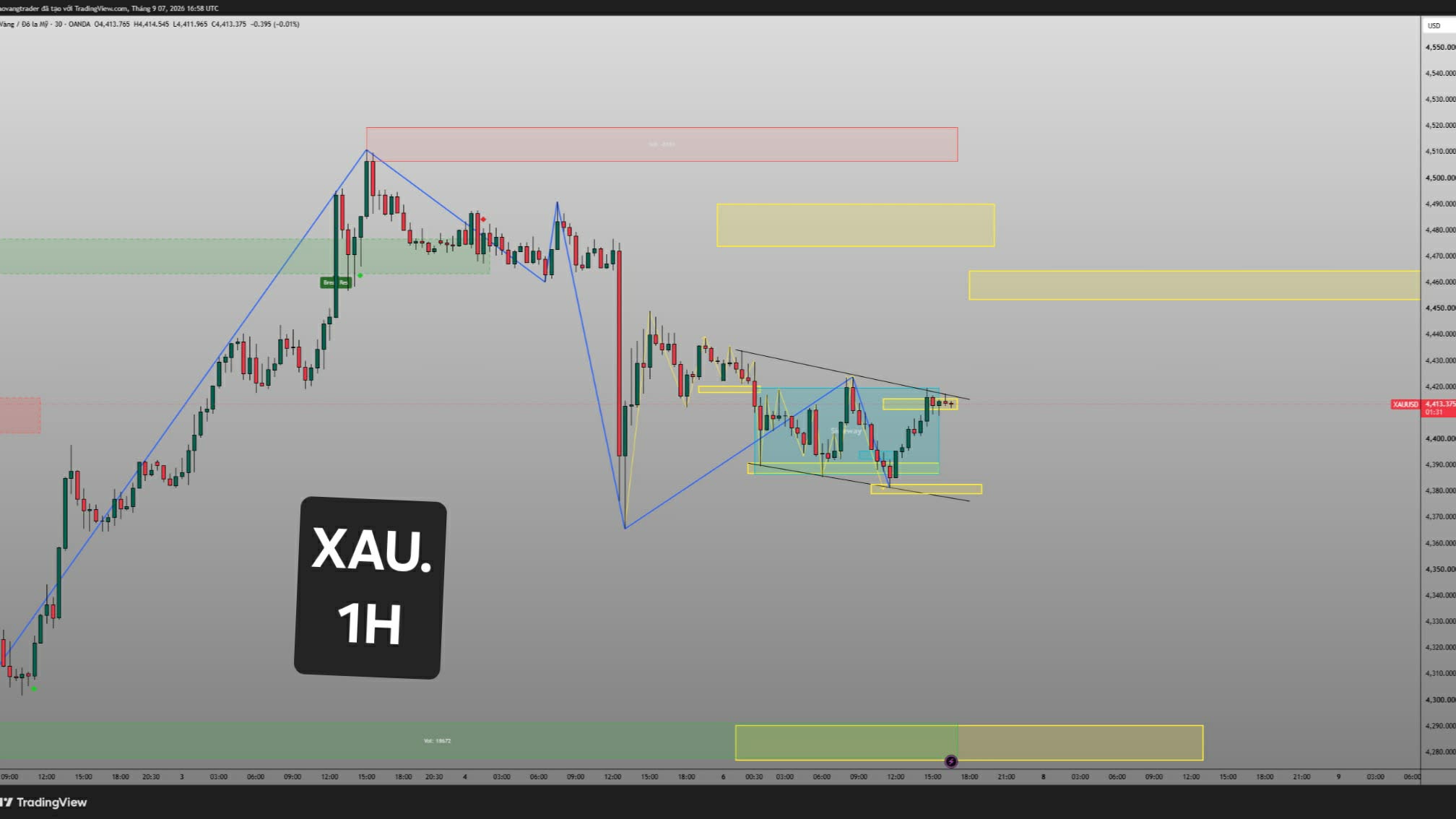 Lão Vàng Trader - PTKT