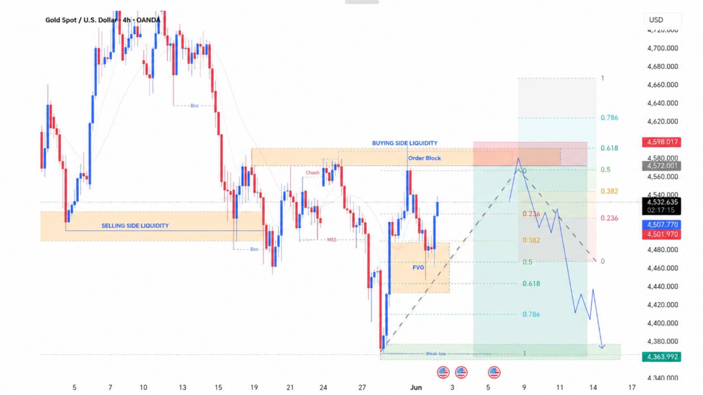 Tom Bennett Channel - Trading Expert
