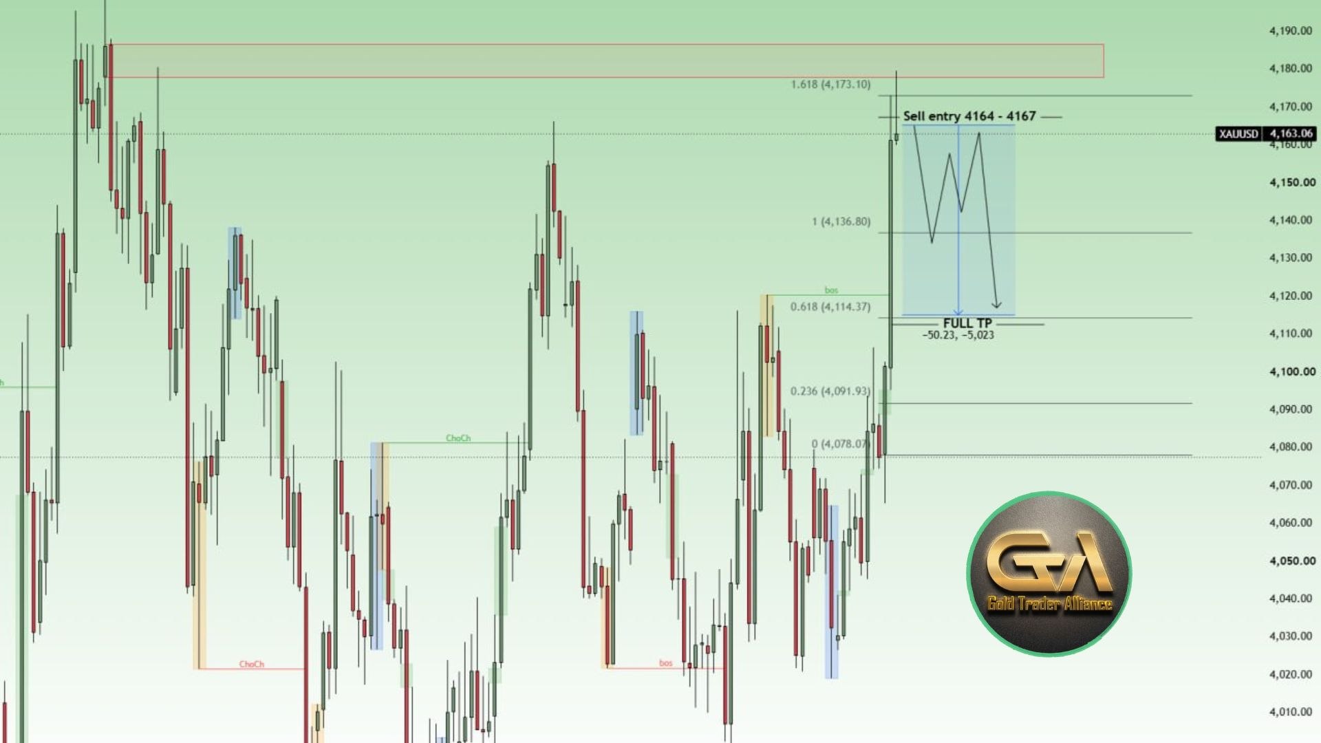 VIP Gold Trader Alliance