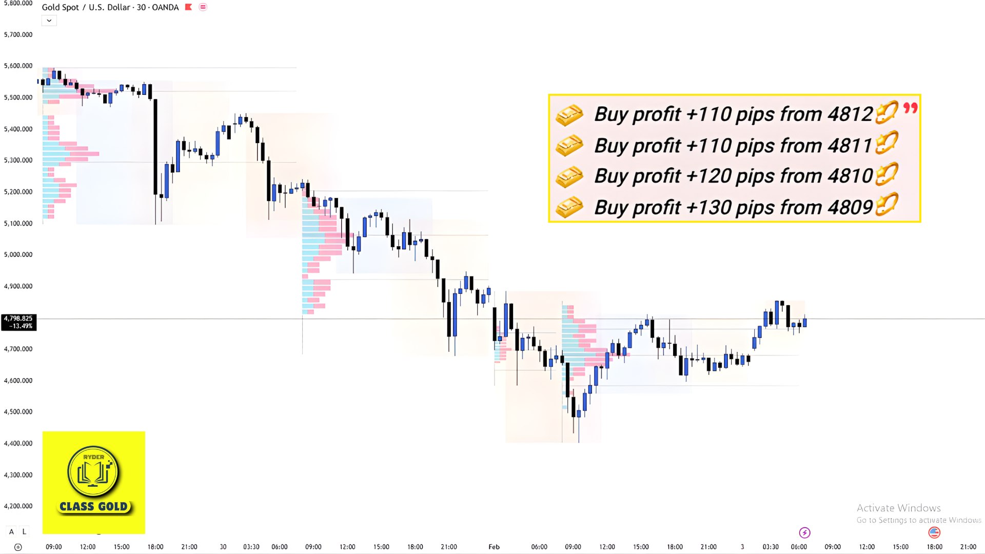 Class - Trading Gold 🎯🏆