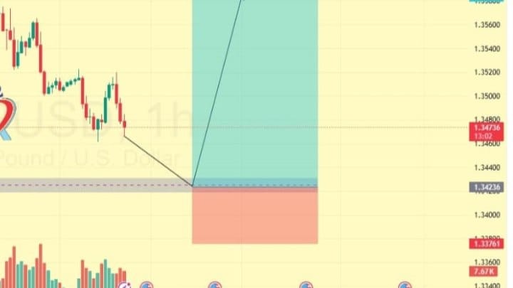 GOLD VIP SIGNALS
