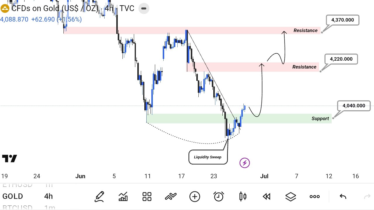FOREX GOLD SIGNAL 👑