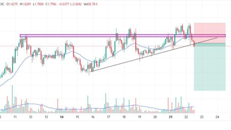 Baloch Gold Trades