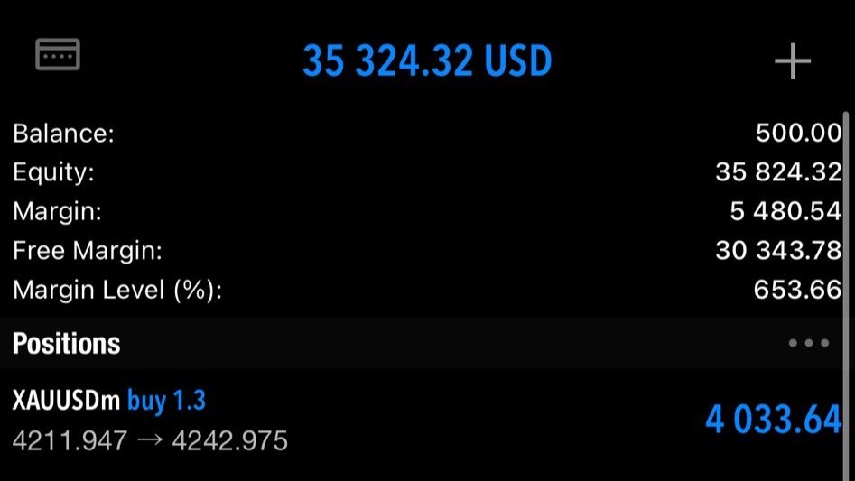 King Of Forex