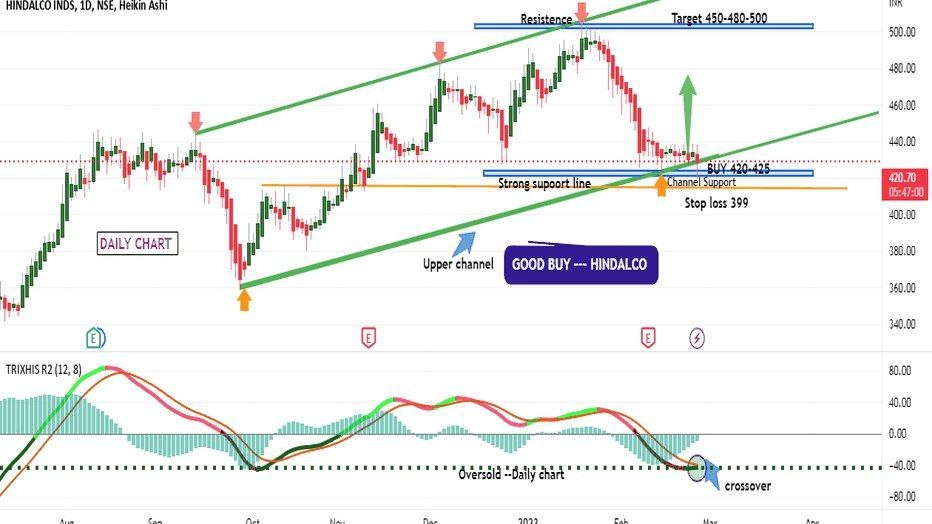 Brand gold trader BGT