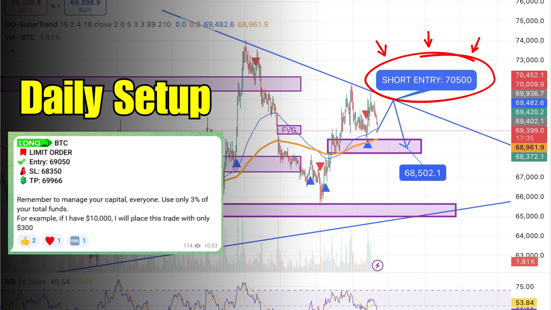 Domic Crypto Signals