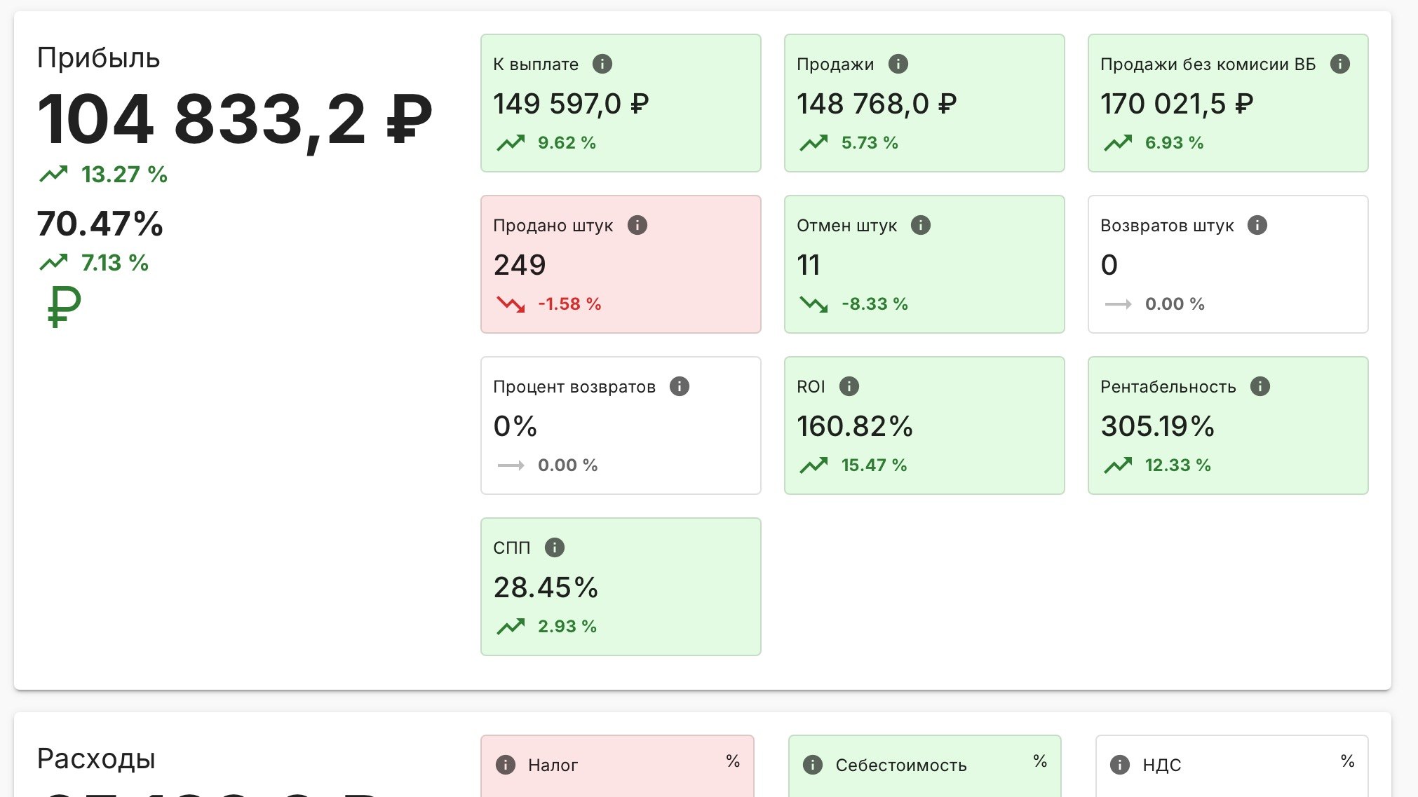 Ойла оцифровка и аналитика Wildberiess