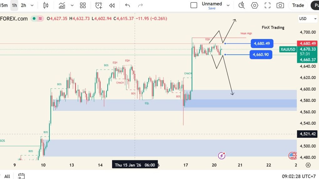 FinX - Trading