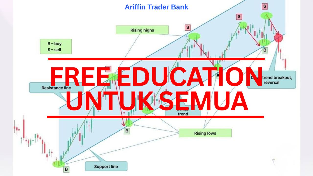 Ariffin Trade Bank