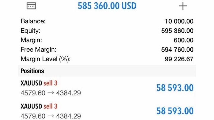 WIRE FOREX 📊
