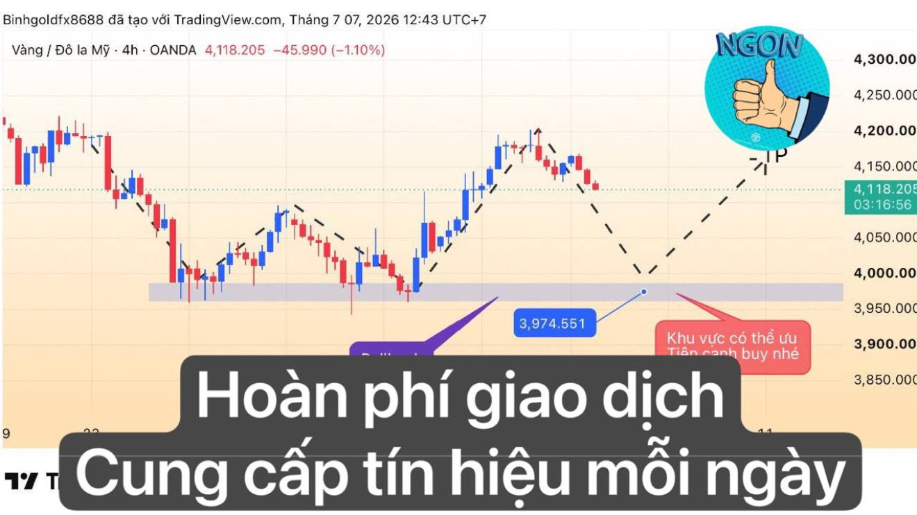 AnhBình-Forex-Signals