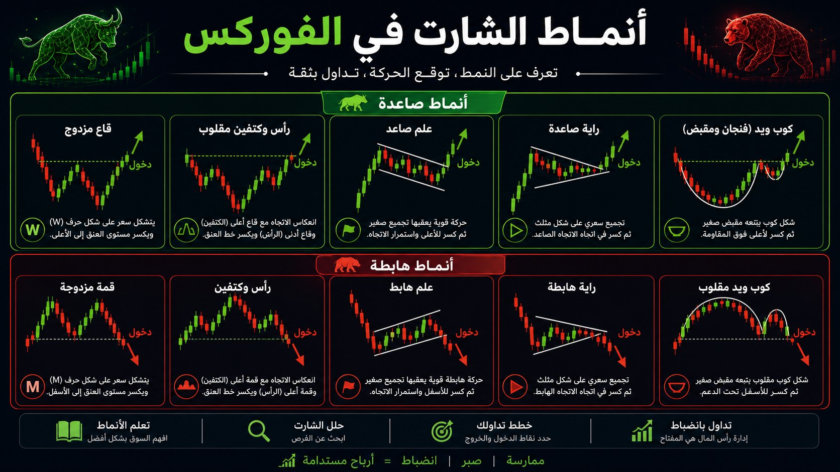 Price Action Lab