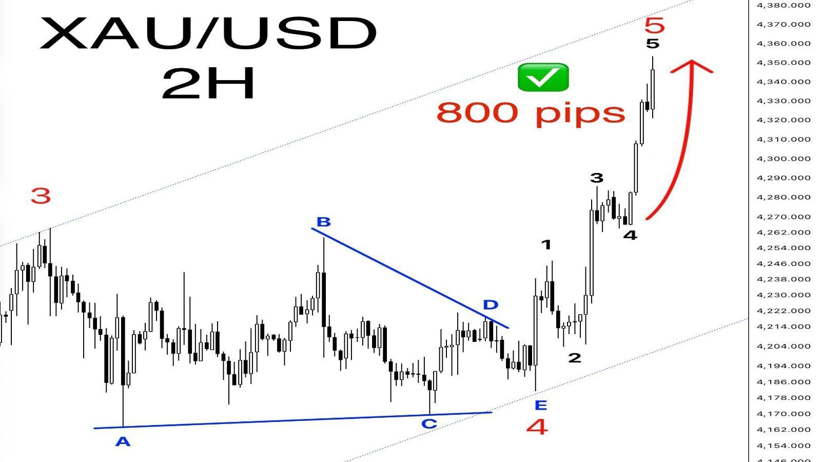VIP GOLD SIGNALS️