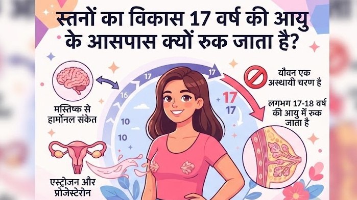 Female Health (नारी स्वास्थ्य)