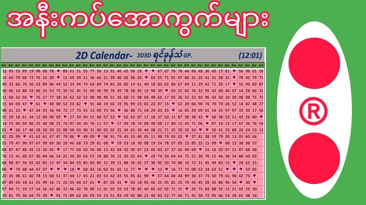 Myanmar 2D 3D