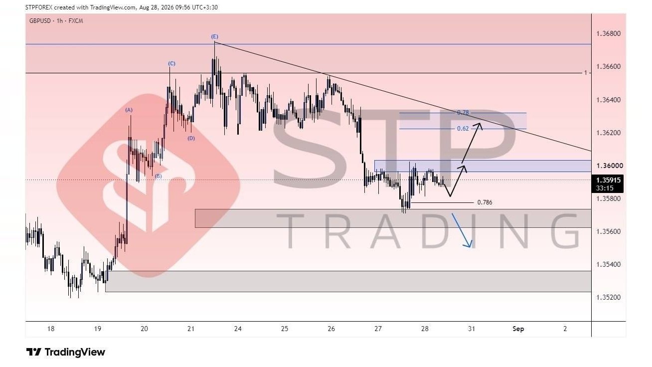 القناة التعليمية Stp Trading