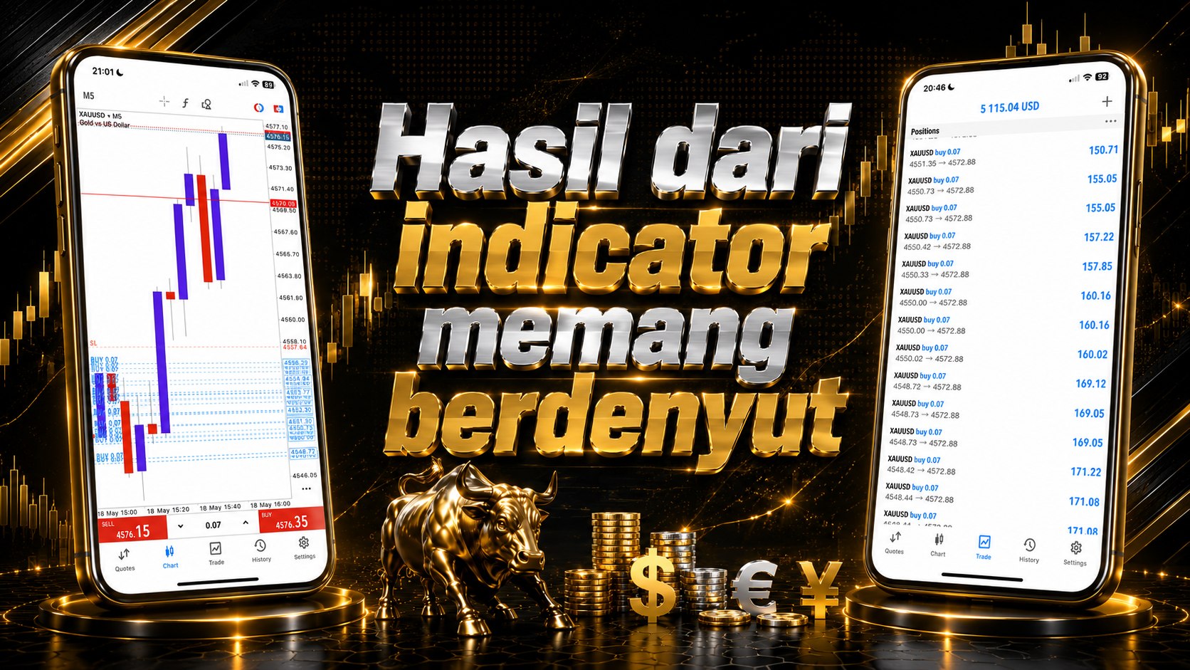 Luqmanan Ada Indicator