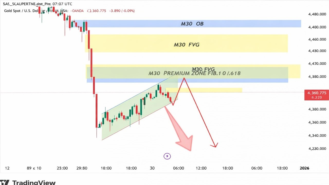 GOLD TRADING CHANNEL