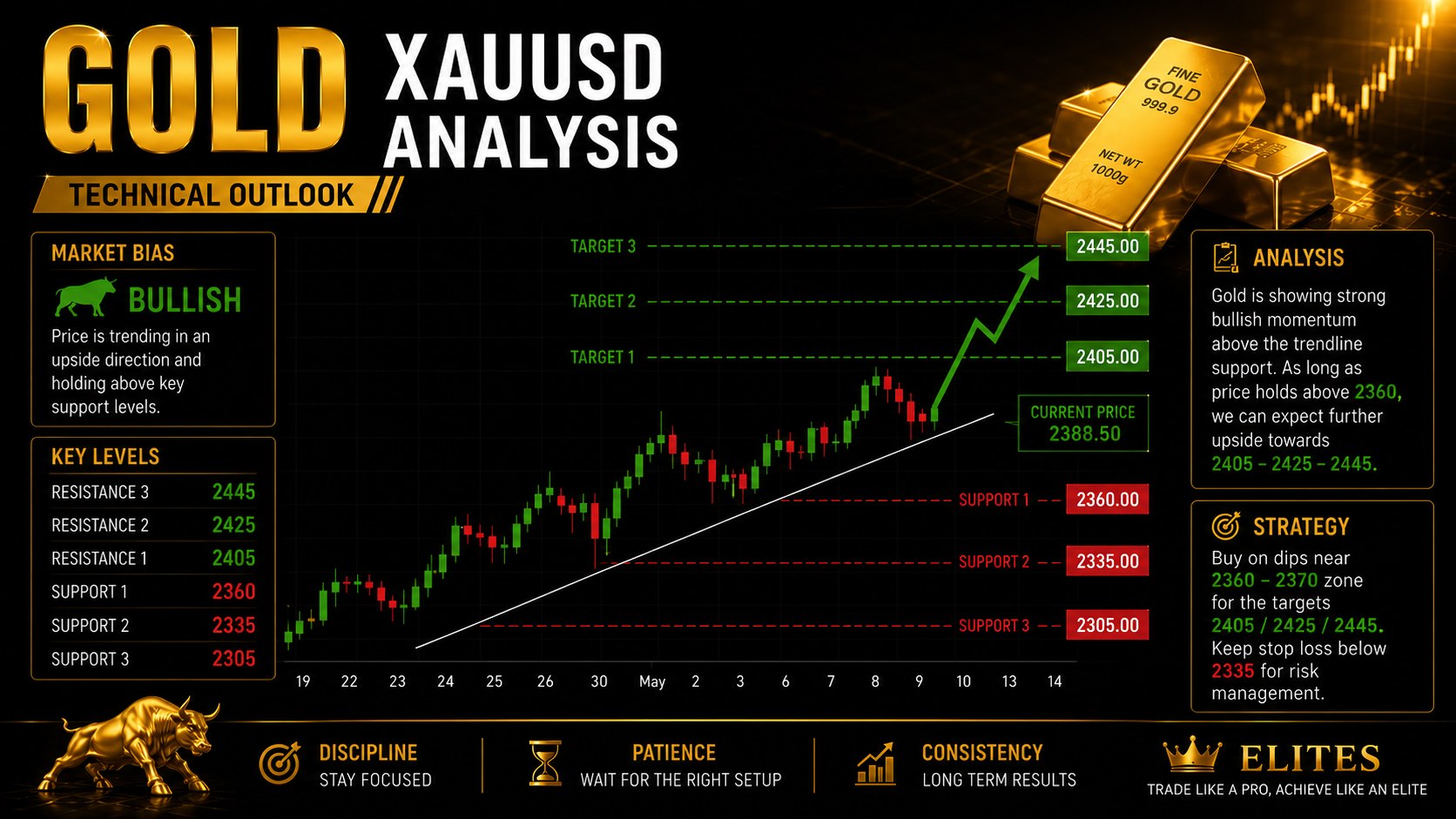 EXPERT TRADING CIRCLE