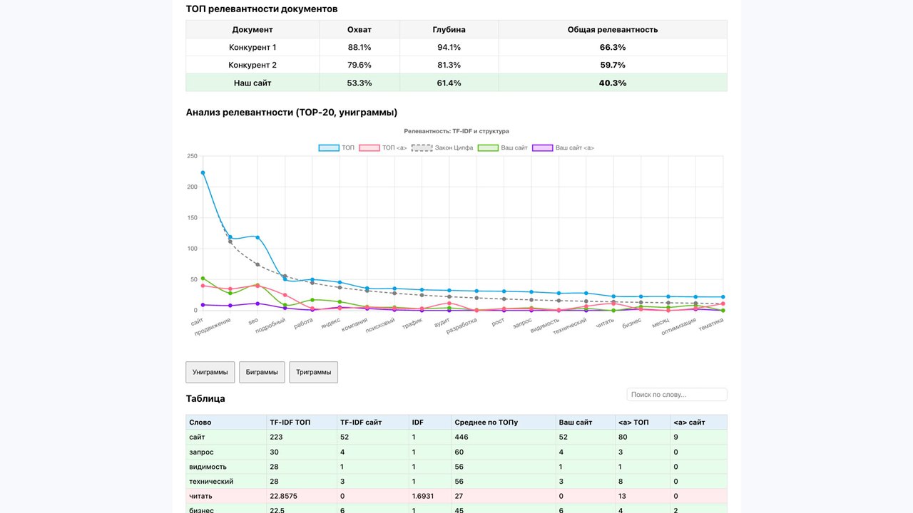 AI Expert Tools