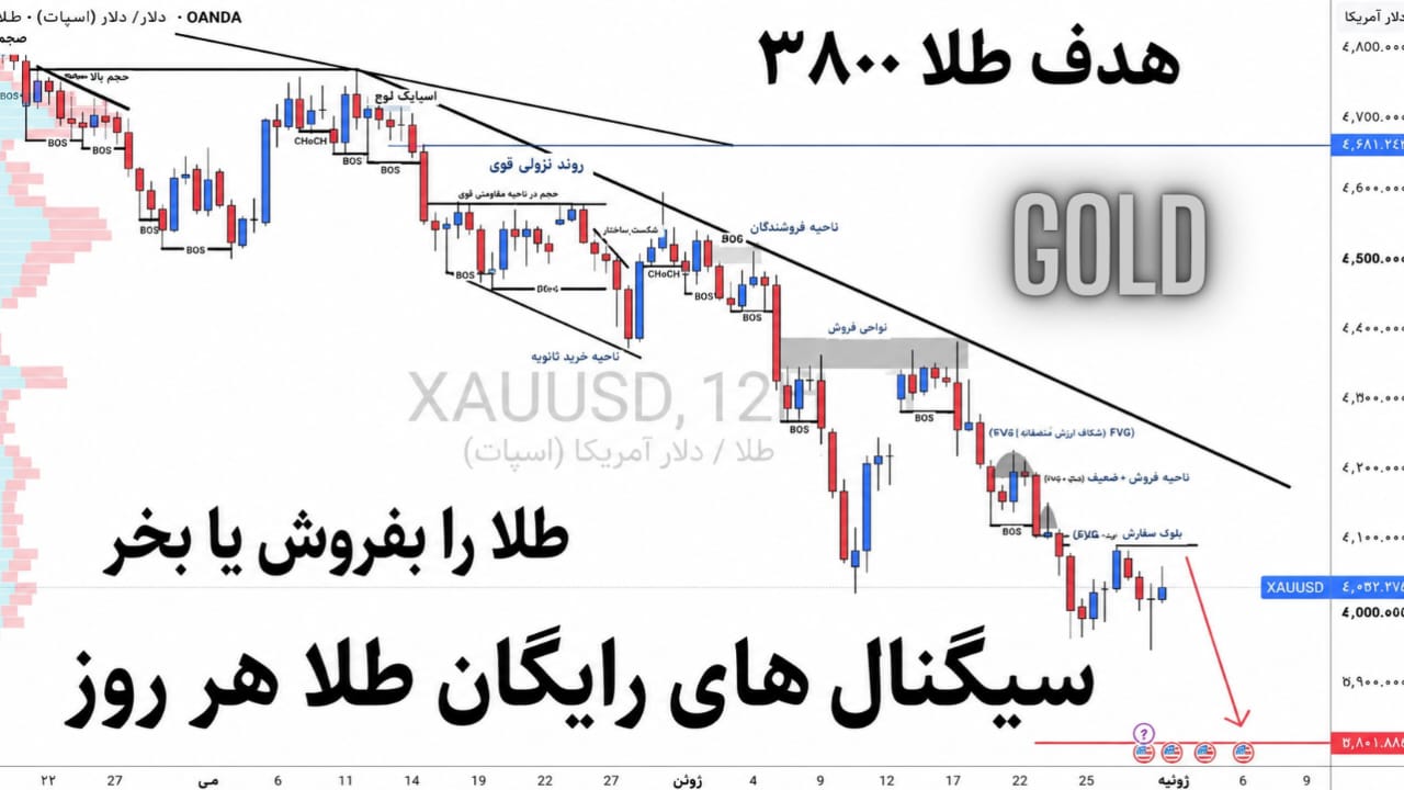 معاملهگر حرفهای طلا