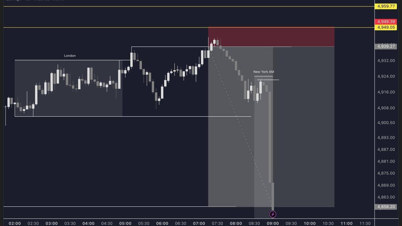 Top signals