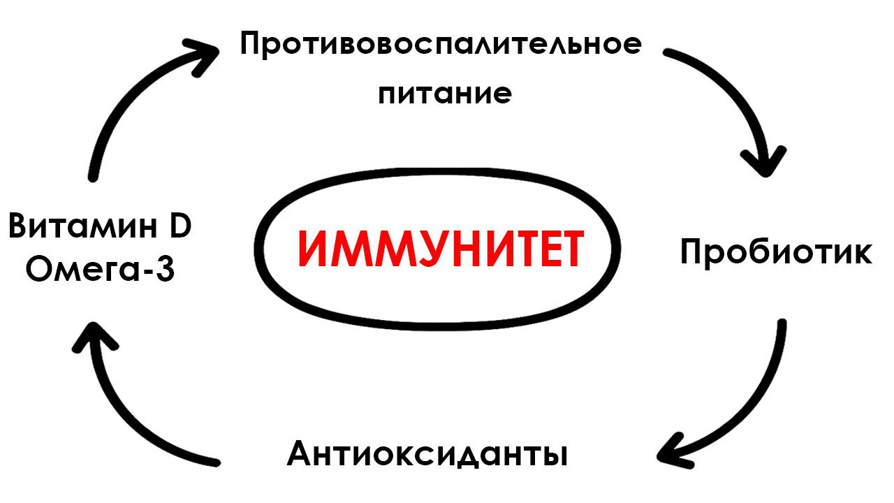 Надя Андреева - нутрициолог об энергии