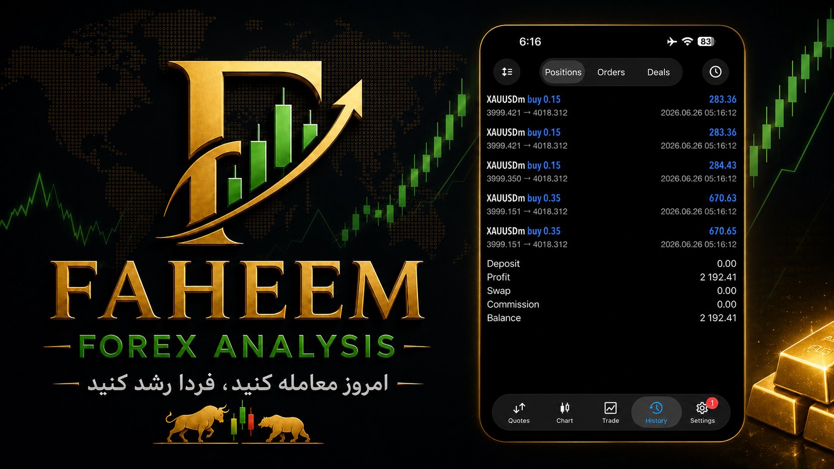Faheem Forex Analysis